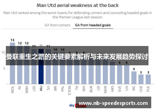 曼联重生之路的关键要素解析与未来发展趋势探讨 曼联重生之路的关键要素解析与未来发展趋势探讨