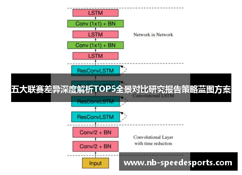 五大联赛差异深度解析TOP5全景对比研究报告策略蓝图方案